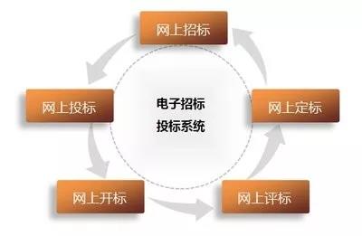 �����ØI(y��)��˾������Ͷ���k����